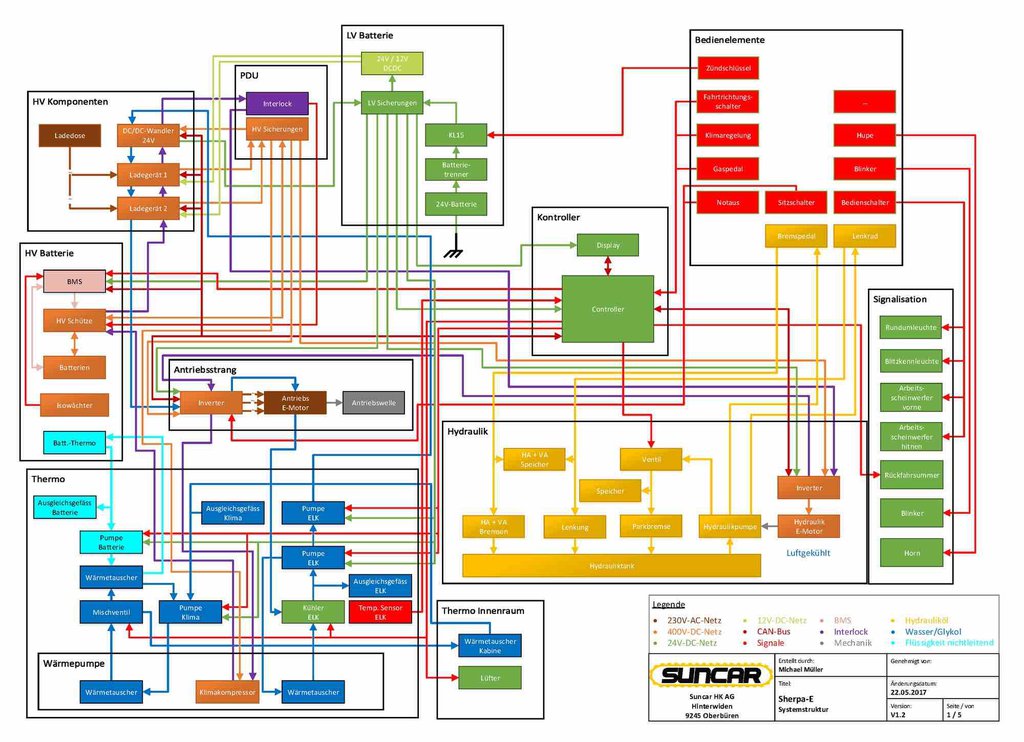 System design of electric construction machinery at SUNCAR