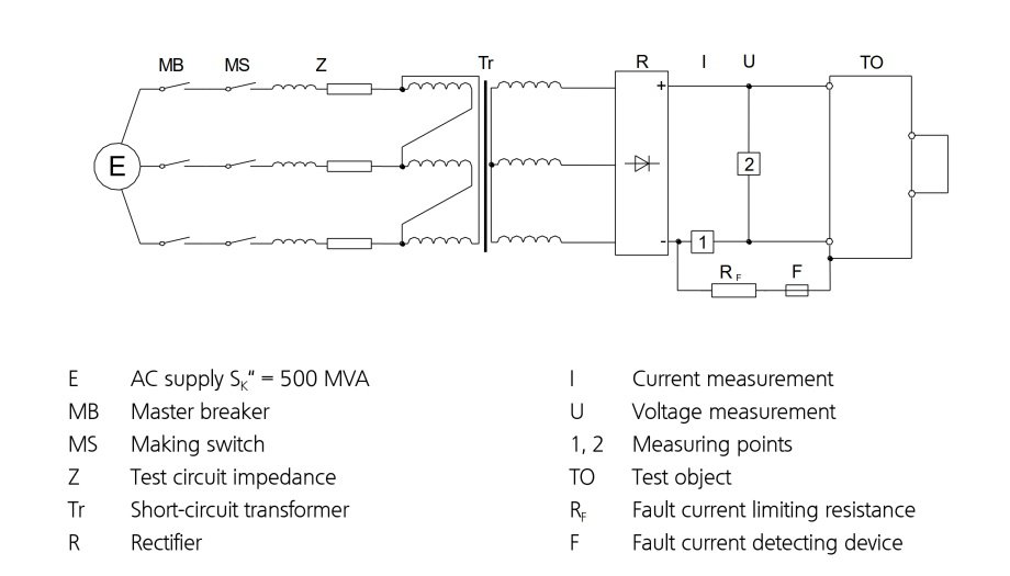 Scheme of a test and measuring circuit