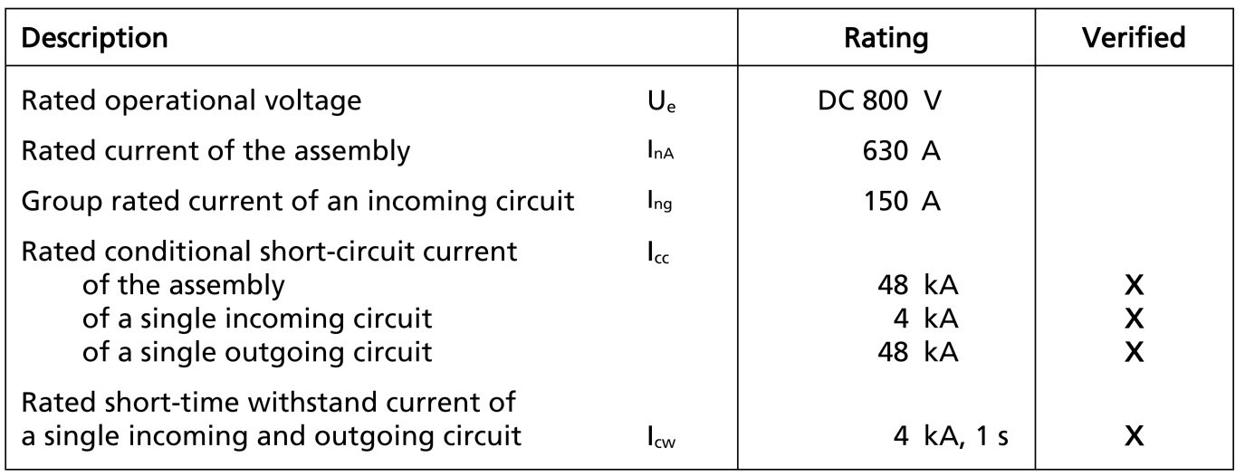 HighVoltage distribution units and fast charging interfaces SUNCAR